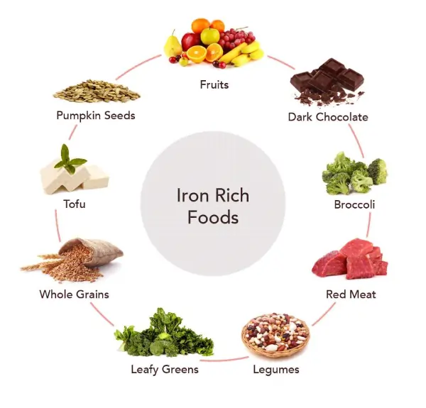 iron foods