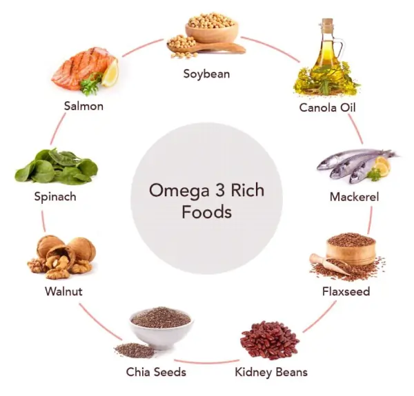 omega3